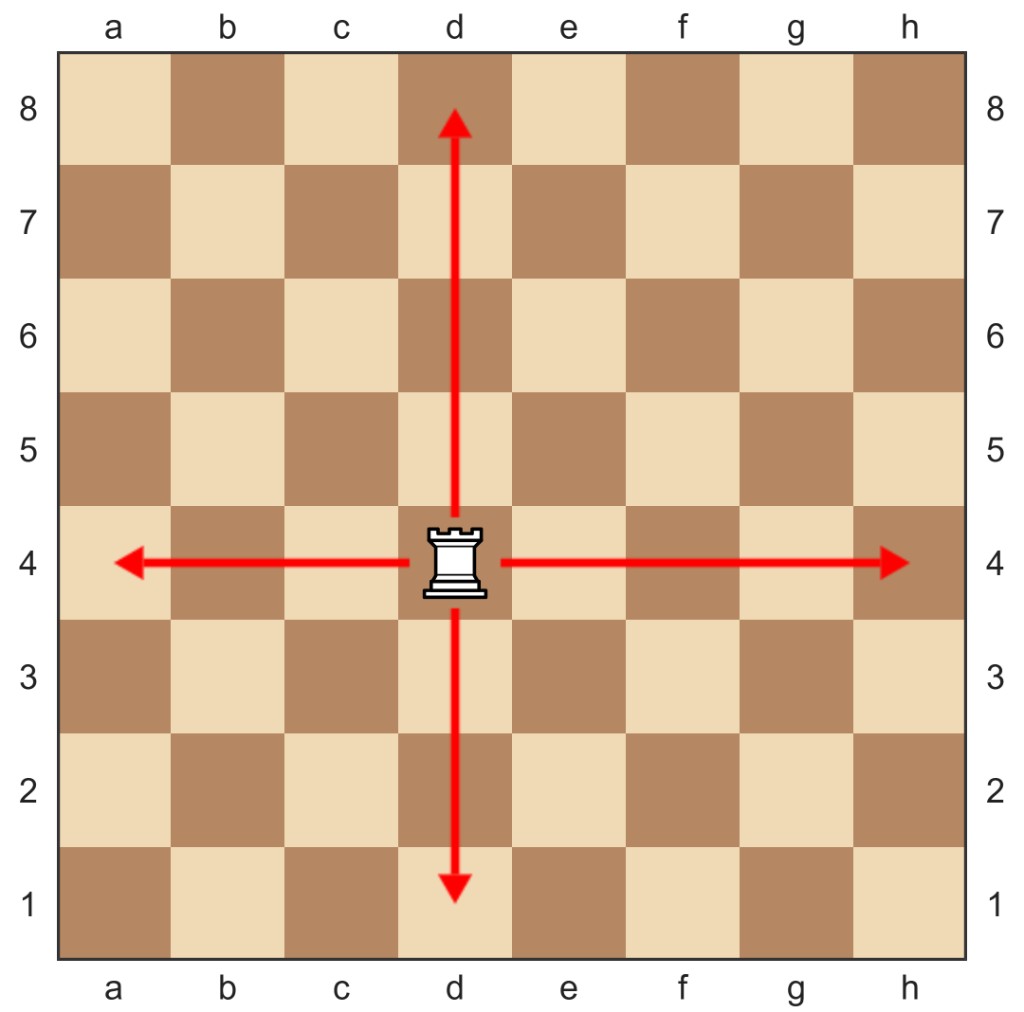 Movimento della Torre